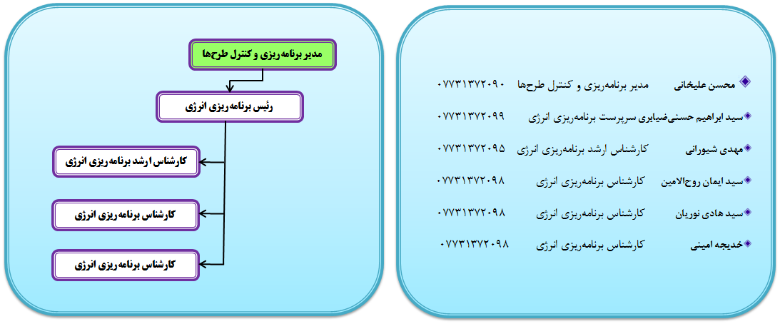 ساختار برنامه‌ریزی انرژی