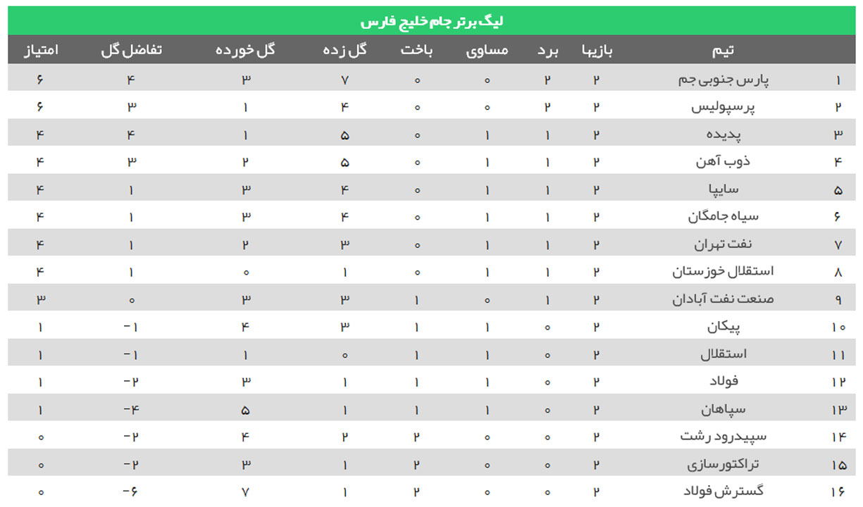 پارس جنوبی
