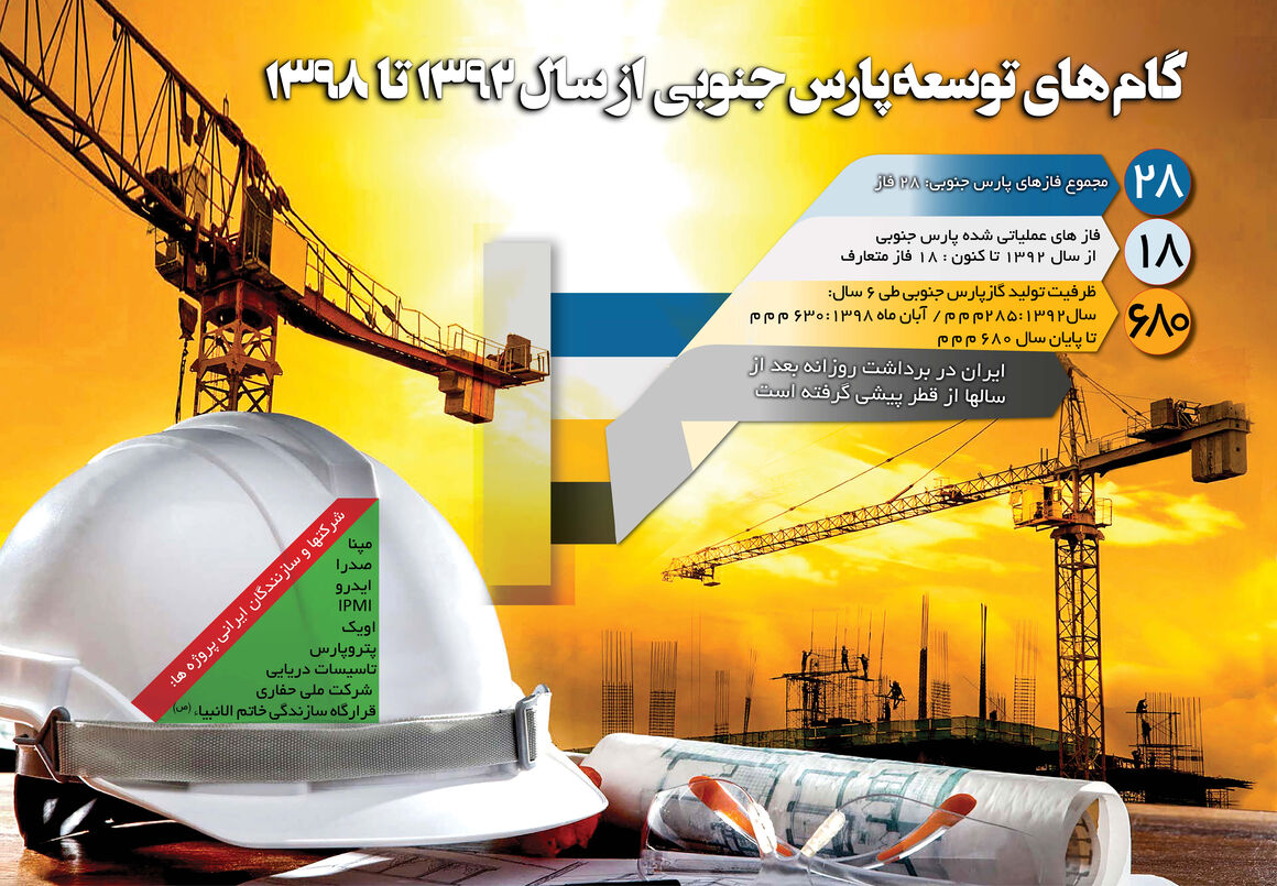 اینفوگرافیک پارس جنوبی