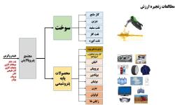 قابل توجه سرمایه&zwnj;گذاران طرح&zwnj;های پالایشی