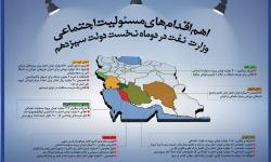 اهم اقدامات مسئولیت اجتماعی وزارت نفت