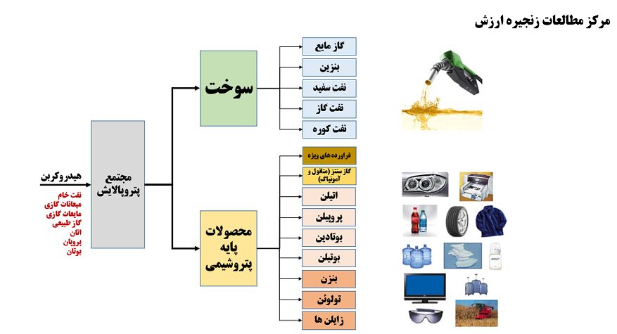 قابل توجه سرمایه&zwnj;گذاران طرح&zwnj;های پالایشی
