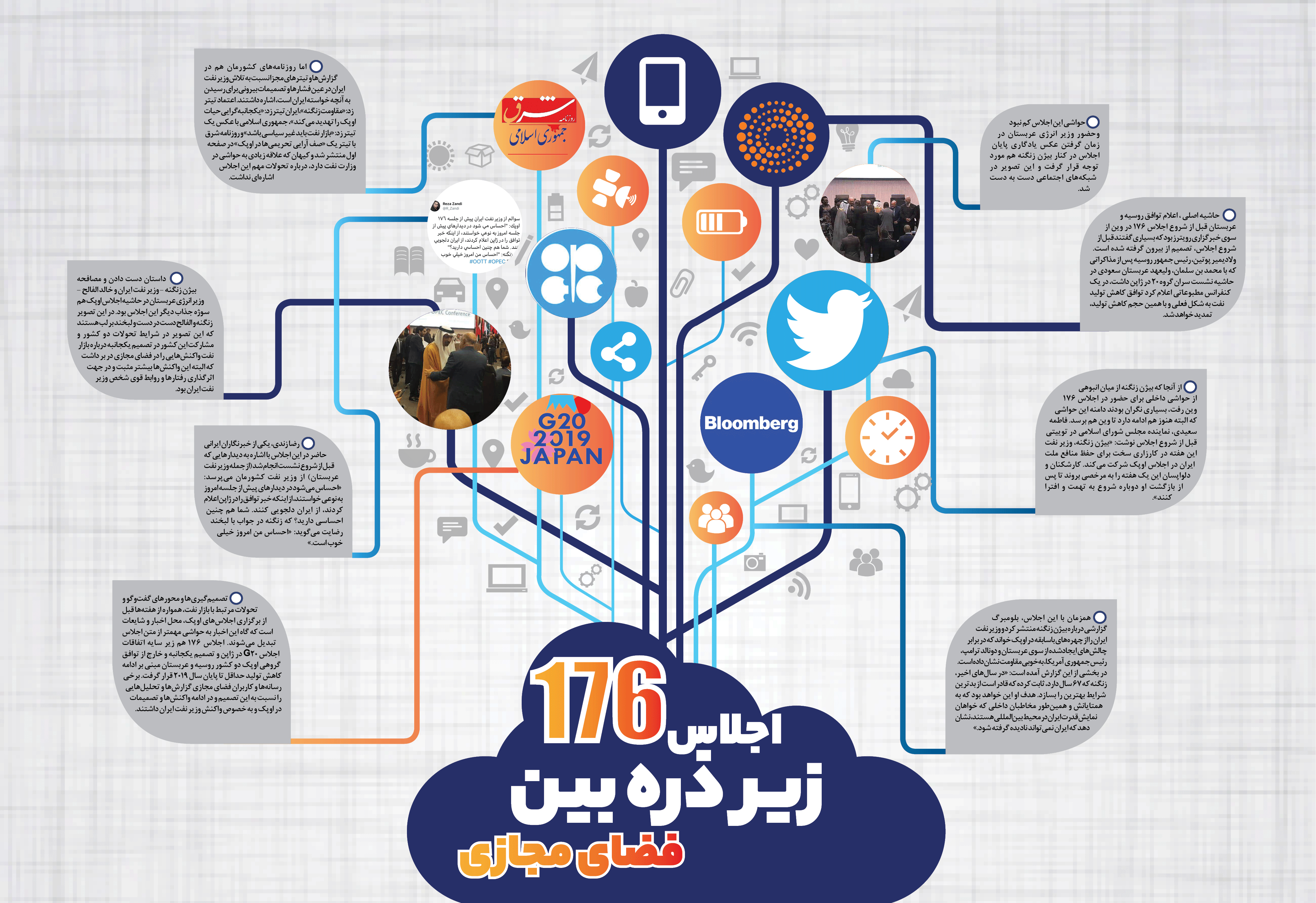 اینفوگرافیک نشست اوپک